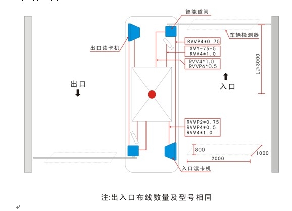 停車(chē)場(chǎng)管理系統設備
